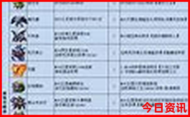 安徽旅游景点，适合夏天去的地方
